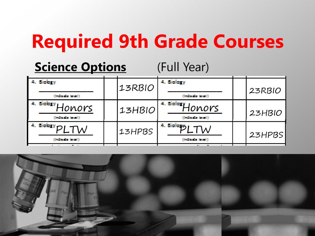 Required 9th Grade Courses