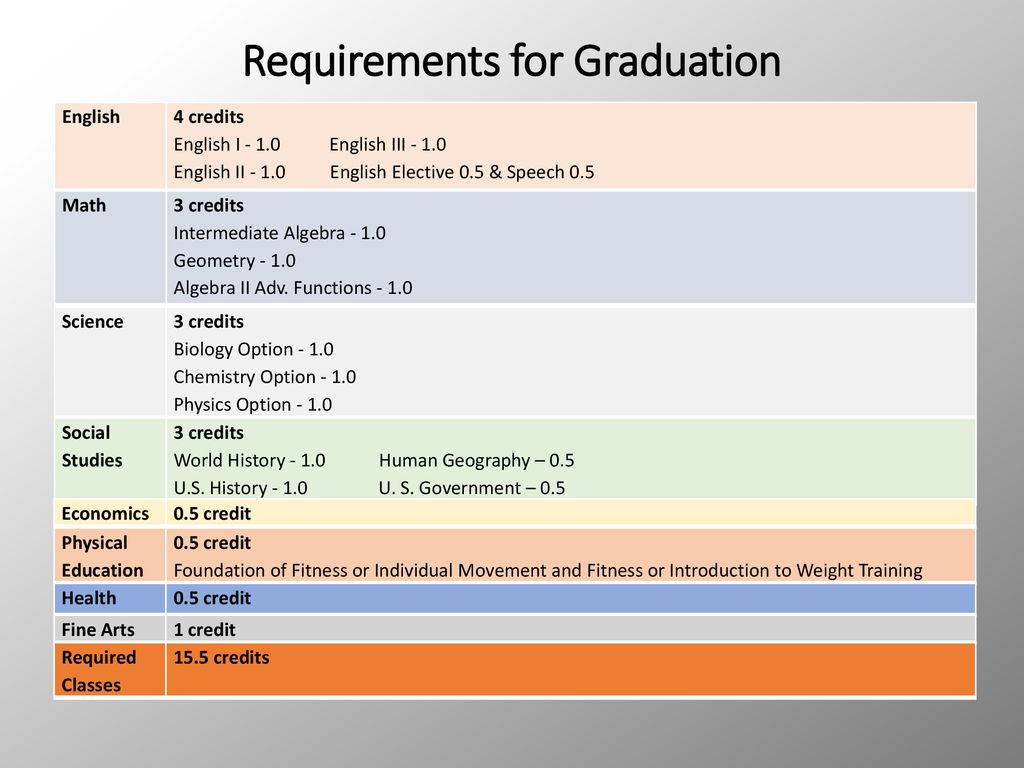 Requirements for Graduation