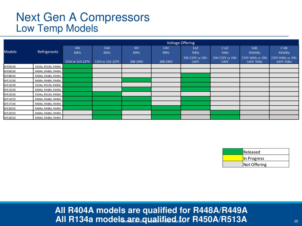 R513a Refrigerant Pt Chart