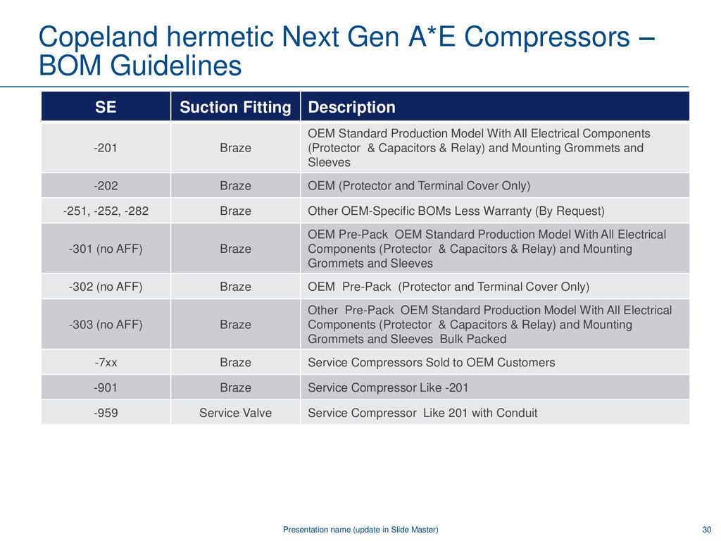 Copeland Hermetic Recip A E Compressors Ppt Download