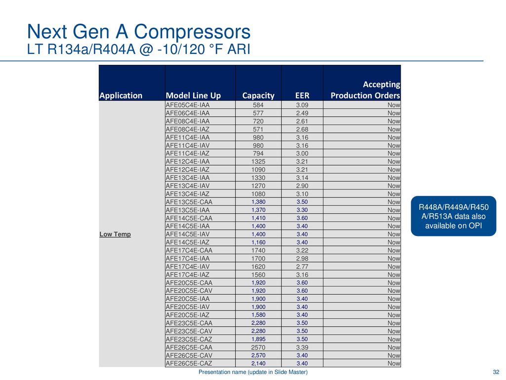 R449a Pressure Temperature Chart