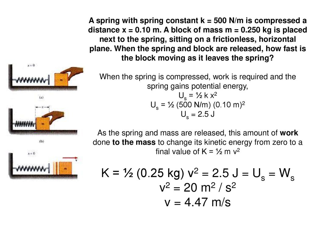 Conservation Of Energy With Springs Ap Style Ppt Download