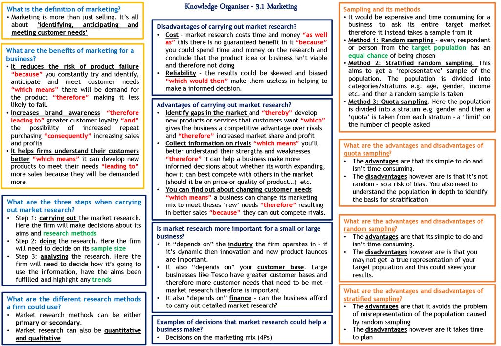 Knowledge Organiser Marketing - ppt download