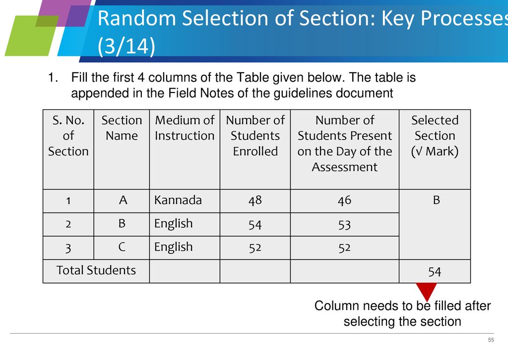 CLASS X (CYCLE -2) National Achievement Survey (NAS) - ppt download