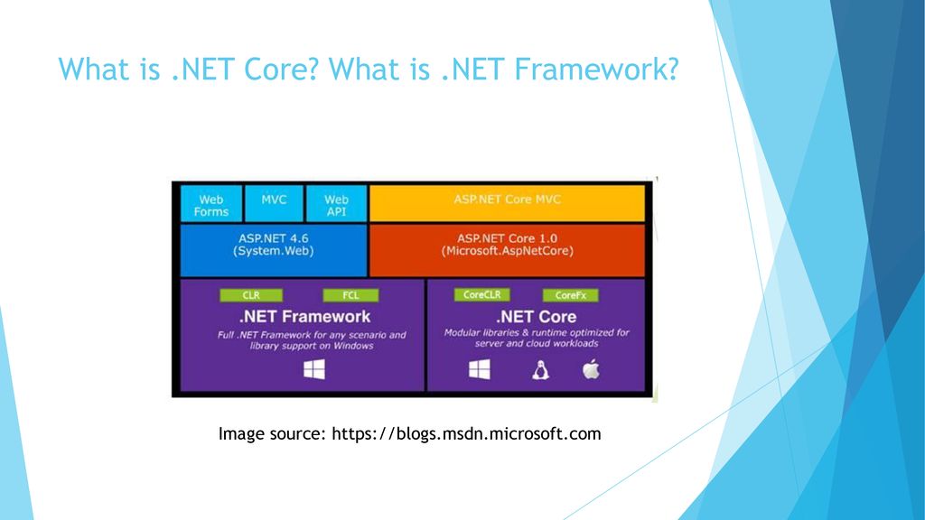 Introduction to .NET Florin Olariu & Andrei Arusoaie - ppt download