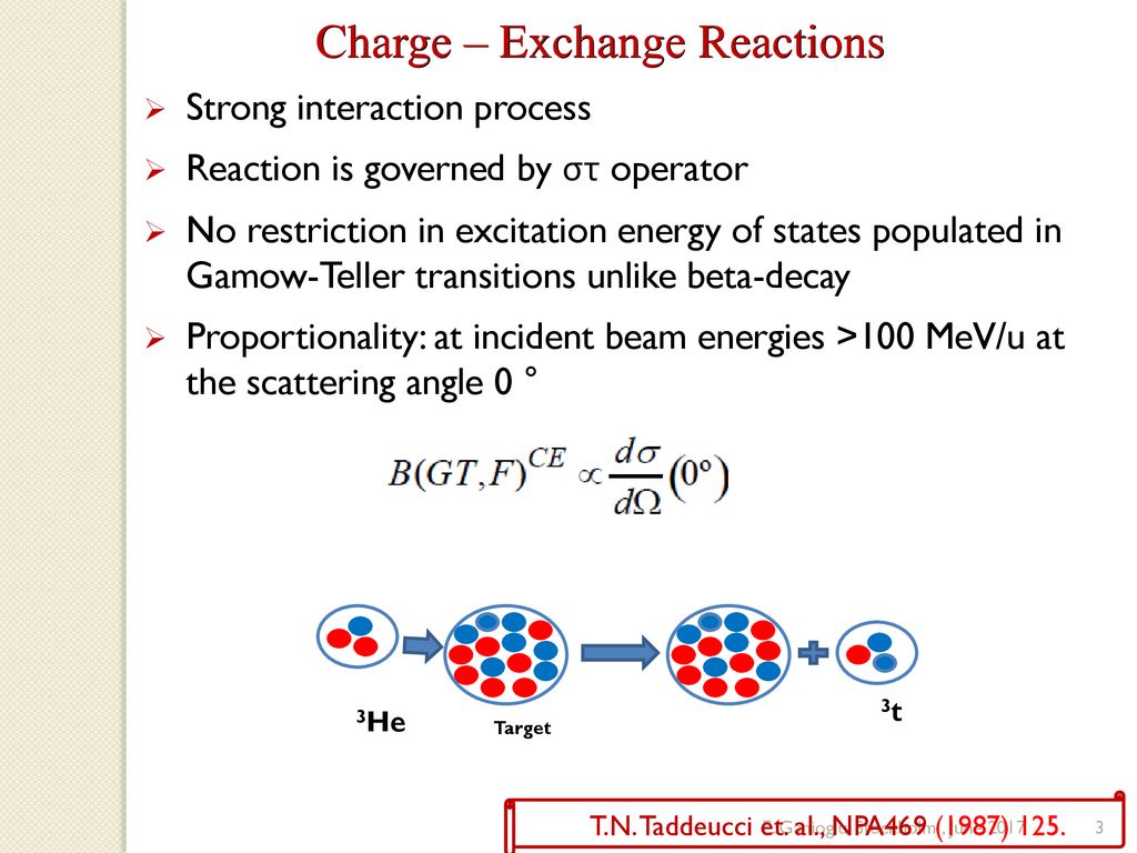 High Resolution Studies Of Charge Exchange On 47 48ti In Comparison With Shell Model Calculations Ela Ganioglu Istanbul University E Ganioglu Stockholm Ppt Download