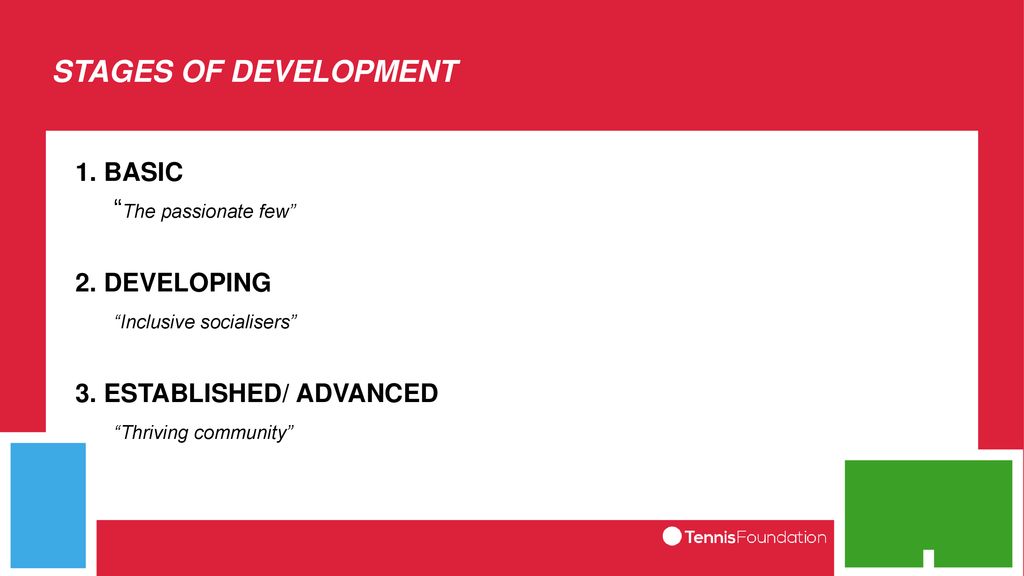 STAGES OF DEVELOPMENT 1. BASIC The passionate few 2.