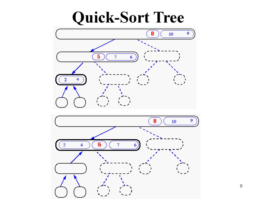Quick-Sort Tree