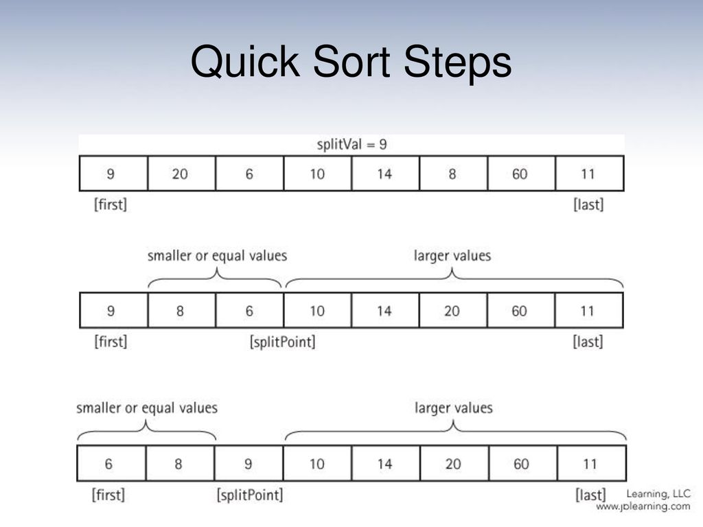 Section 10.3b Quick Sort. - ppt download