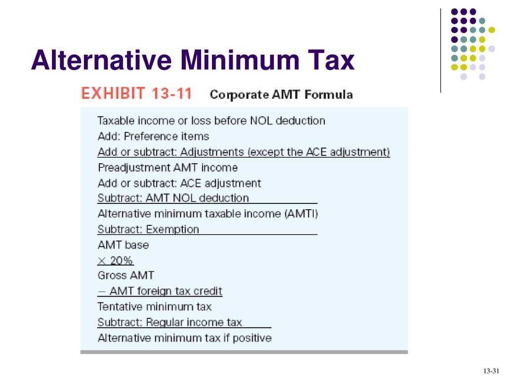 Corporate Formations and Operations - ppt download