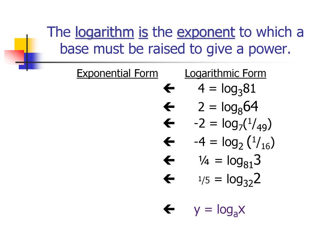 Logarithmic Properties - ppt download
