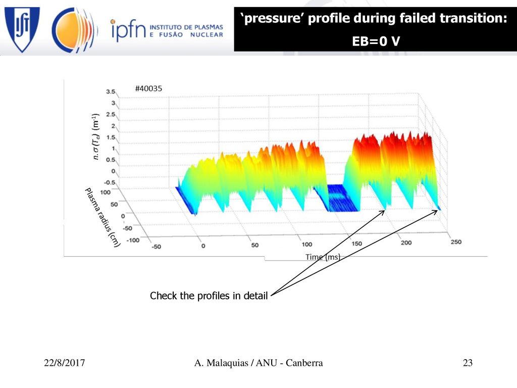 ‘pressure’ profile during failed transition: