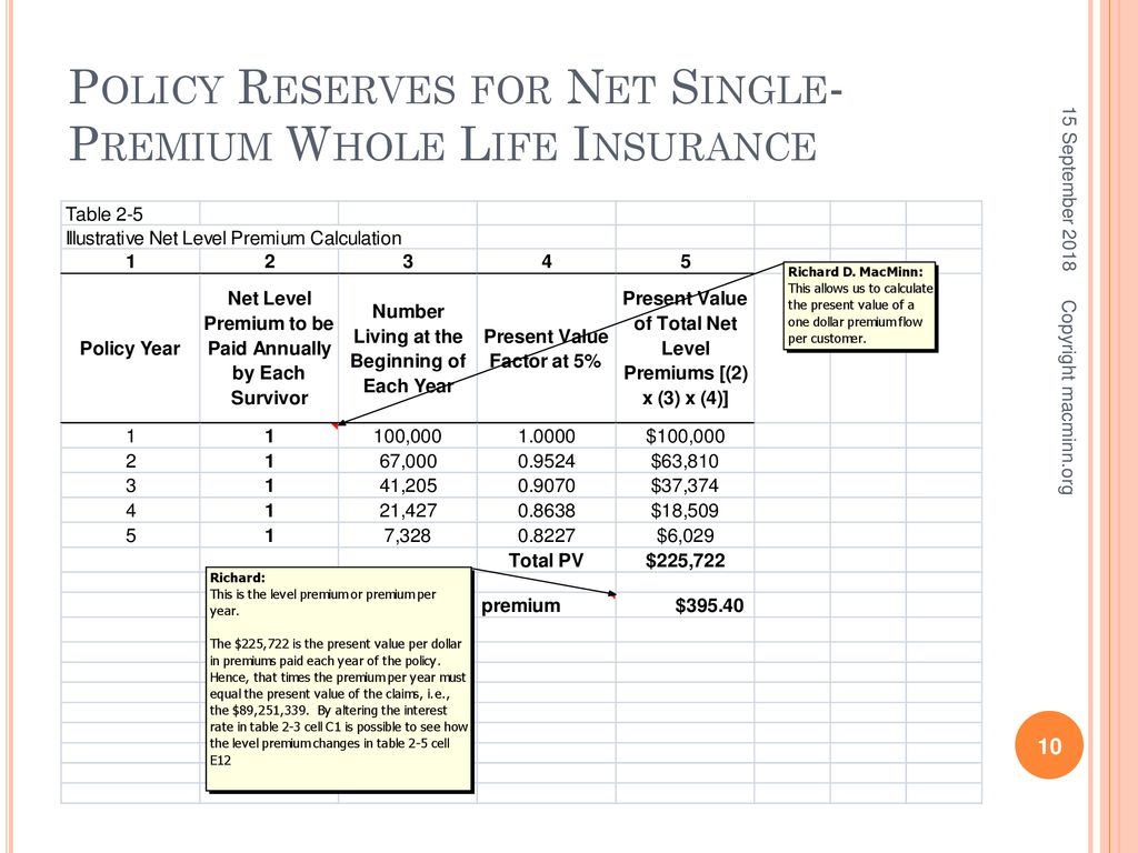 life pricing fundamentals - ppt download