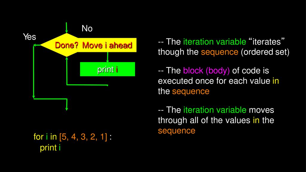 Python - Loops and Iteration - ppt download