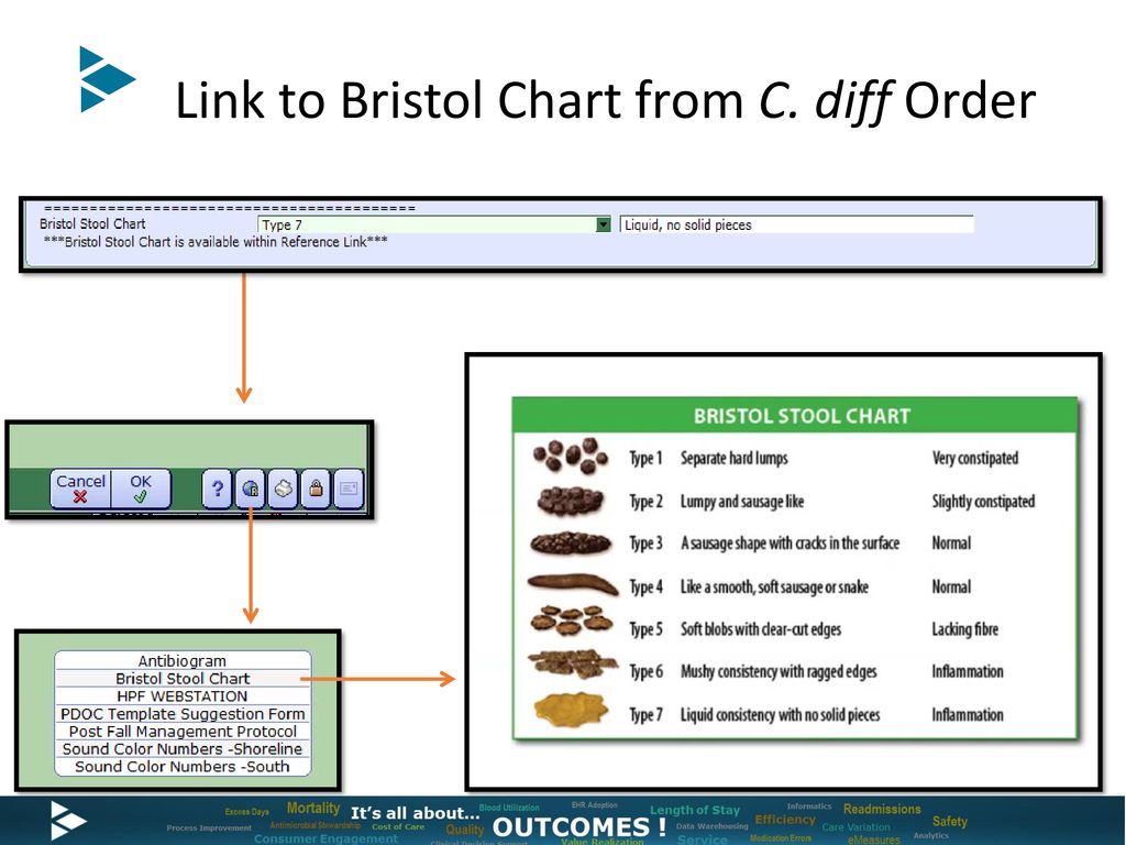 Bristol Stool Chart C Diff