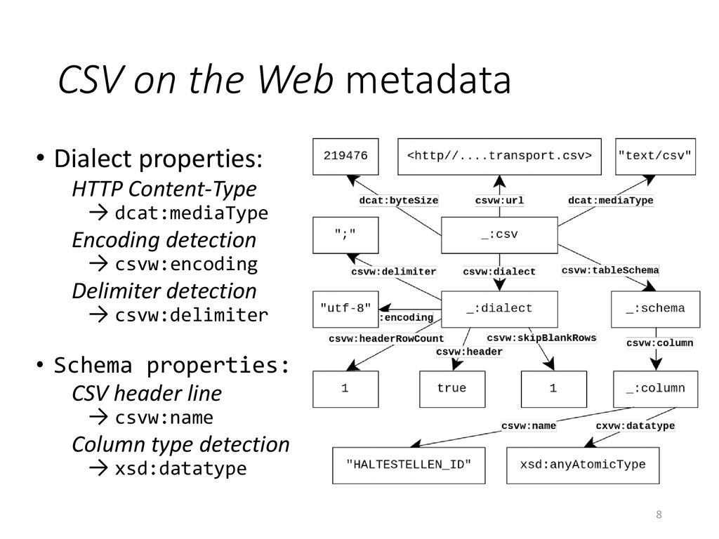 Lifting data portals to the web of data ppt download