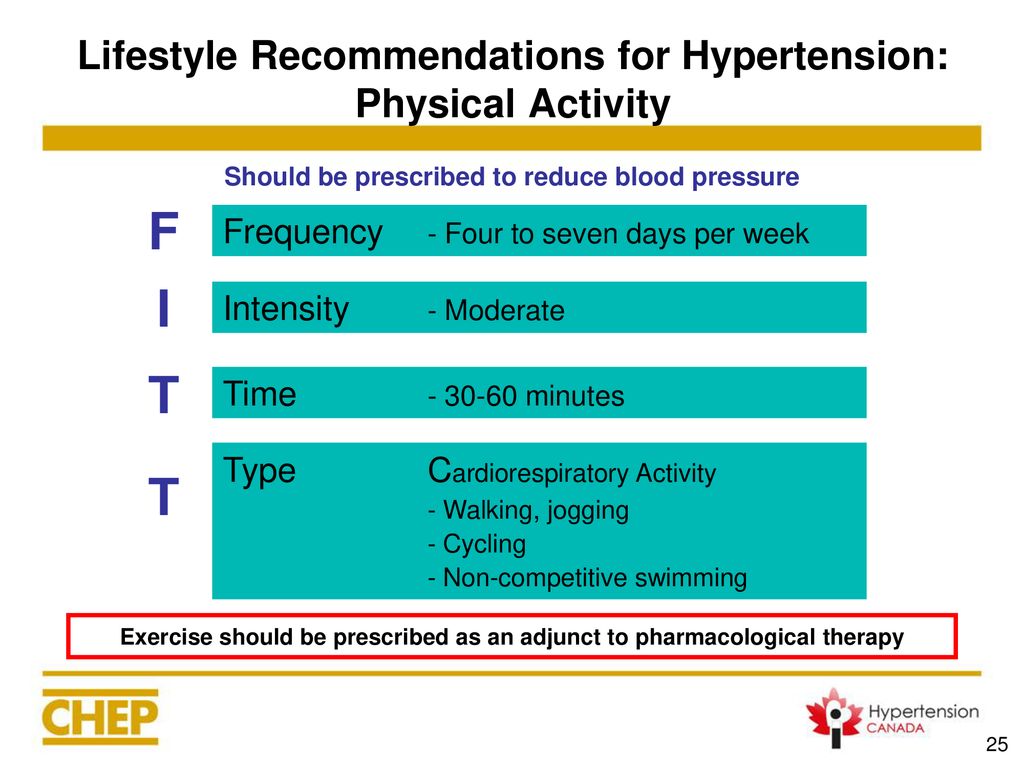 Lifestyle Recommendations for Hypertension: Physical Activity