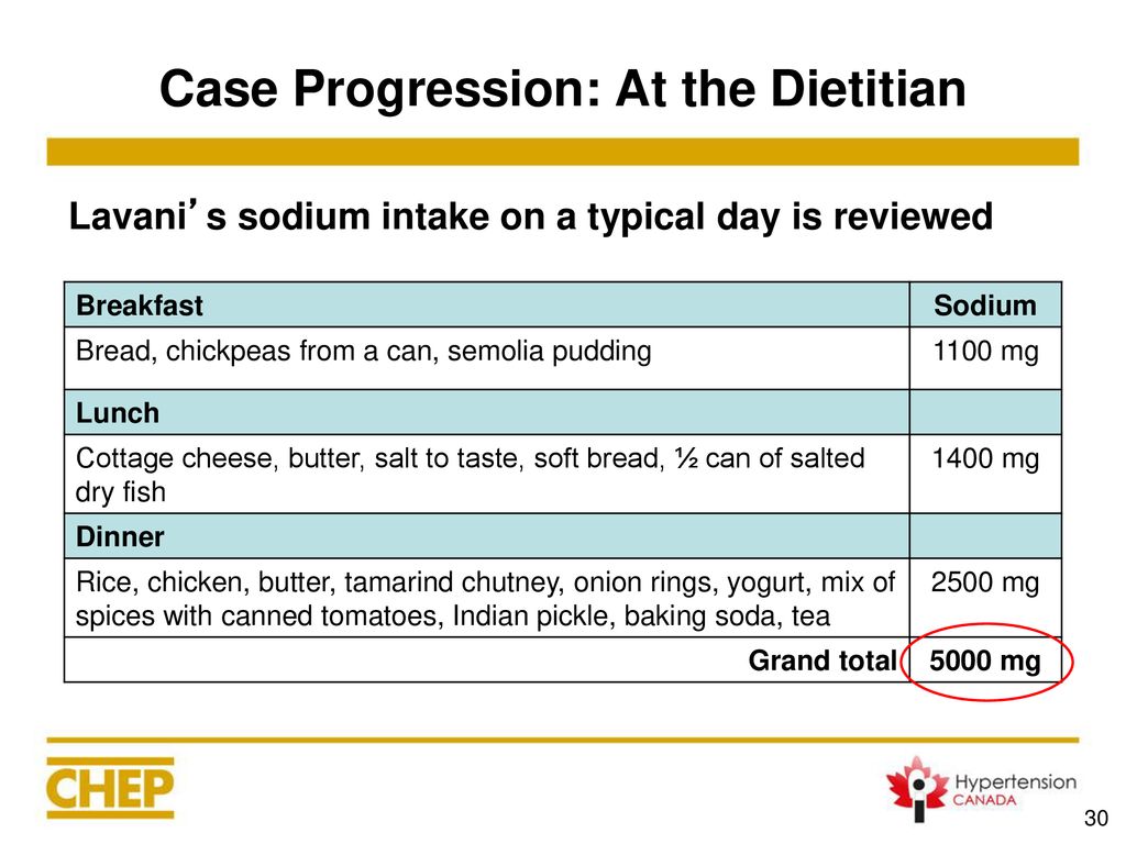 Case Progression: At the Dietitian