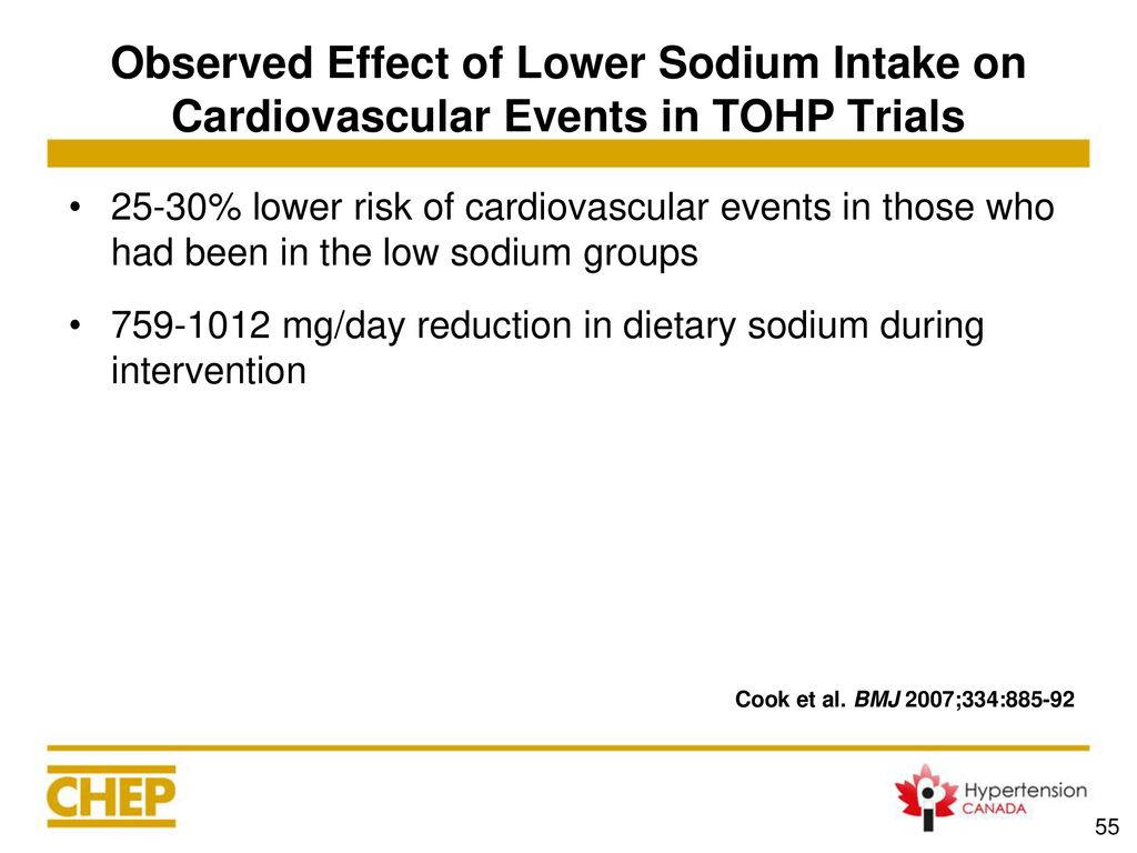 Observed Effect of Lower Sodium Intake on Cardiovascular Events in TOHP Trials