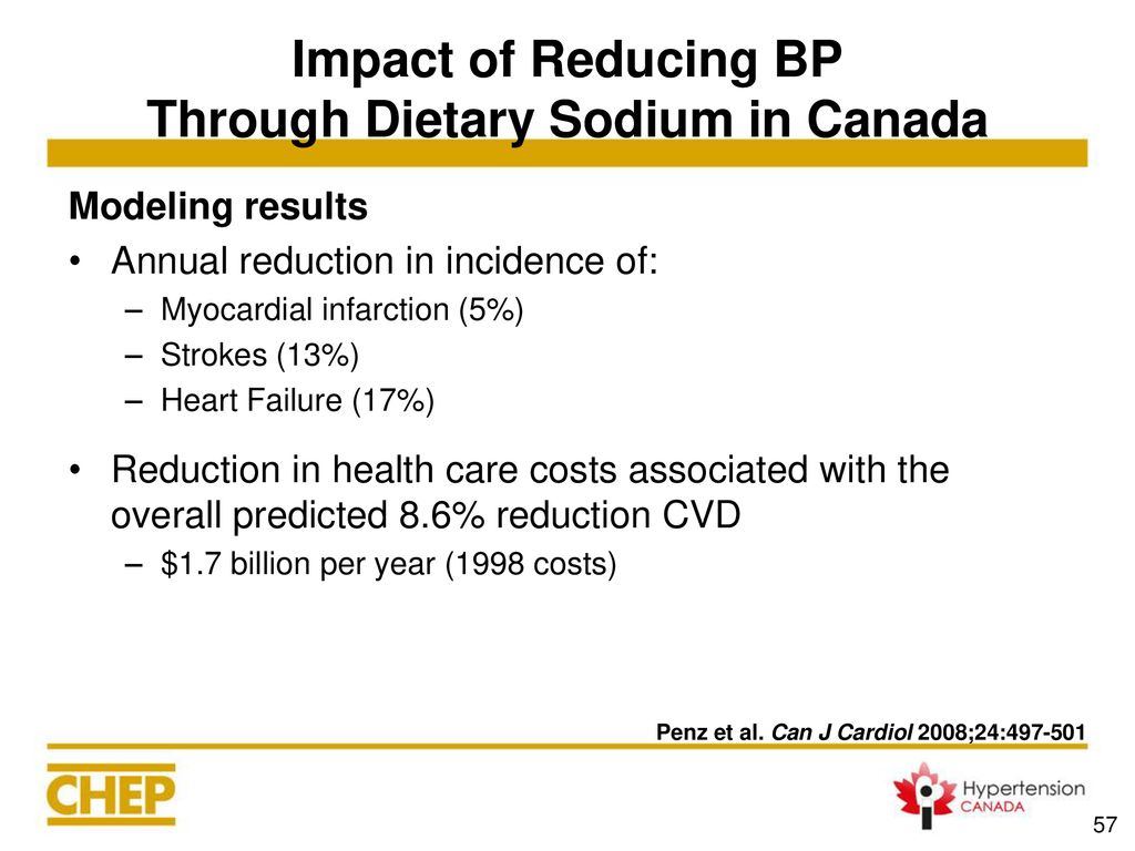 Impact of Reducing BP Through Dietary Sodium in Canada