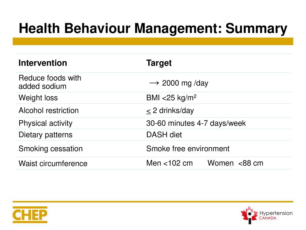Health Behaviour Management: Summary
