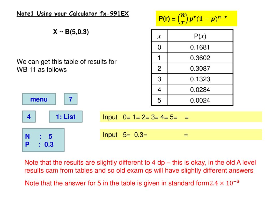 Binomial Distribution Cumulative Probabilities Ppt Download