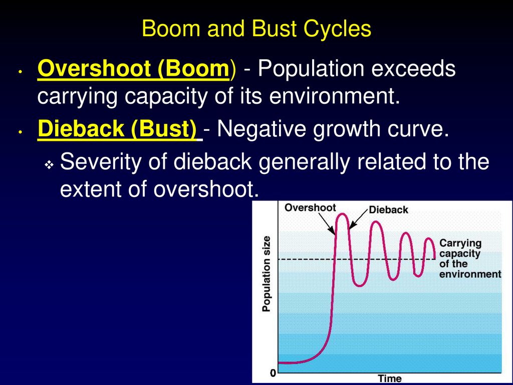 Boom and Bust Cycles Overshoot (Boom) - Population exceeds carrying capacity of its environment. Dieback (Bust) - Negative growth curve.
