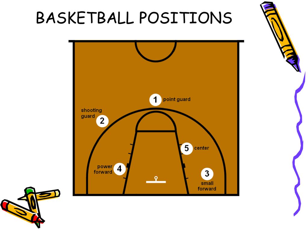 Схема баскетбольной команды