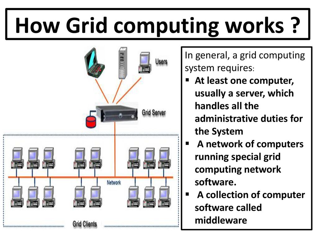 GRID COMPUTING PRESENTED BY : Richa Chaudhary. - ppt download