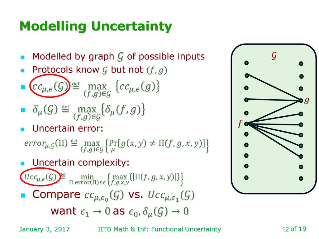 Communication With Functional Uncertainty Ppt Download