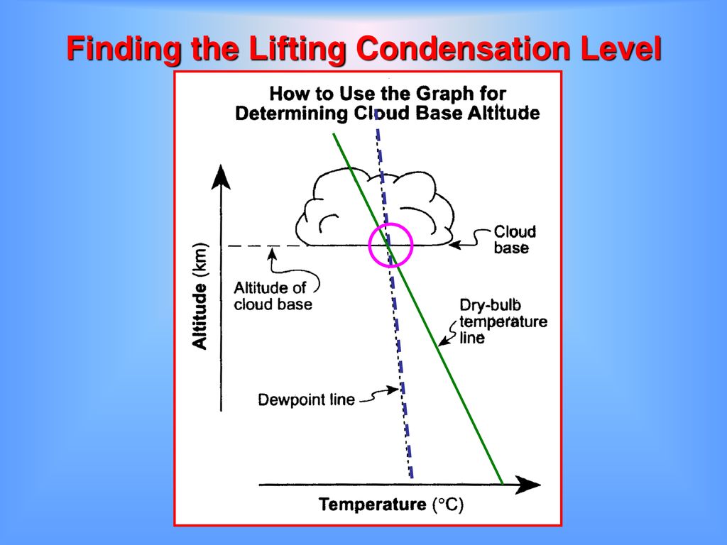 F. Adiabatic Changes and Cloud Formation - ppt download