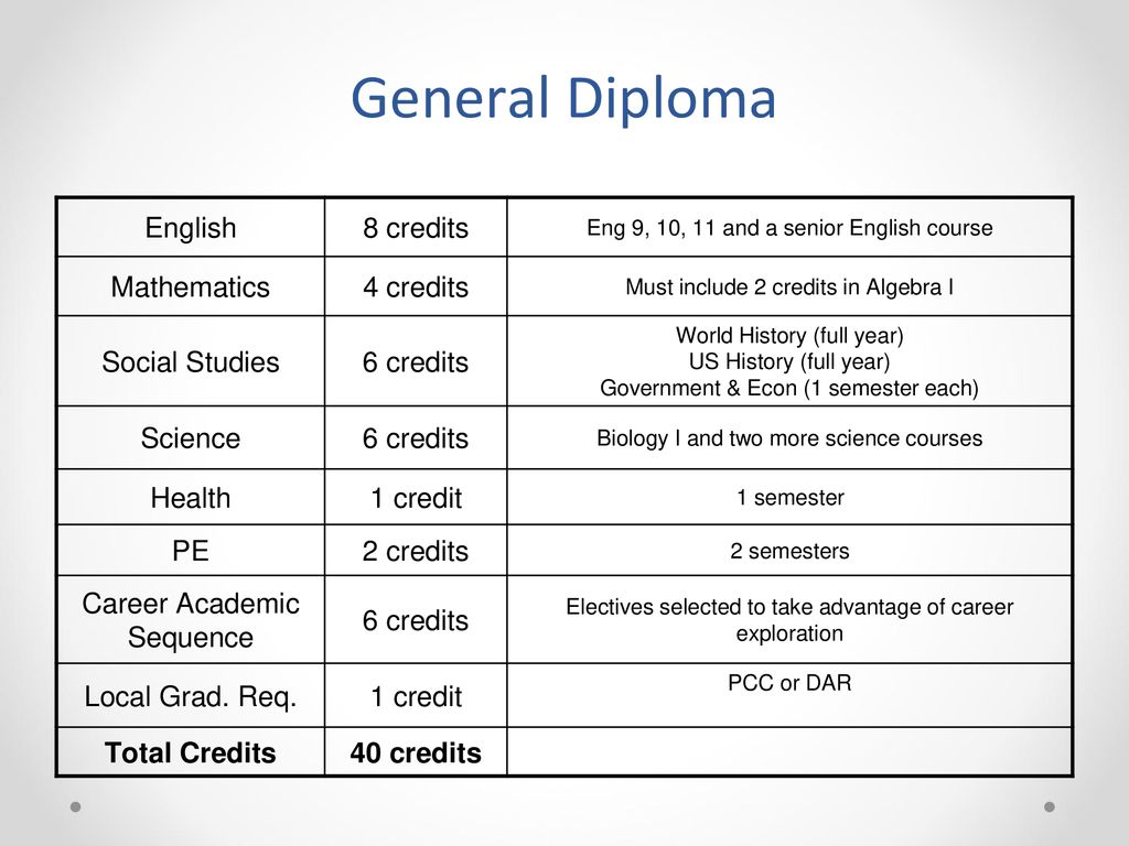Course Enrollment Juniors Class of ppt download