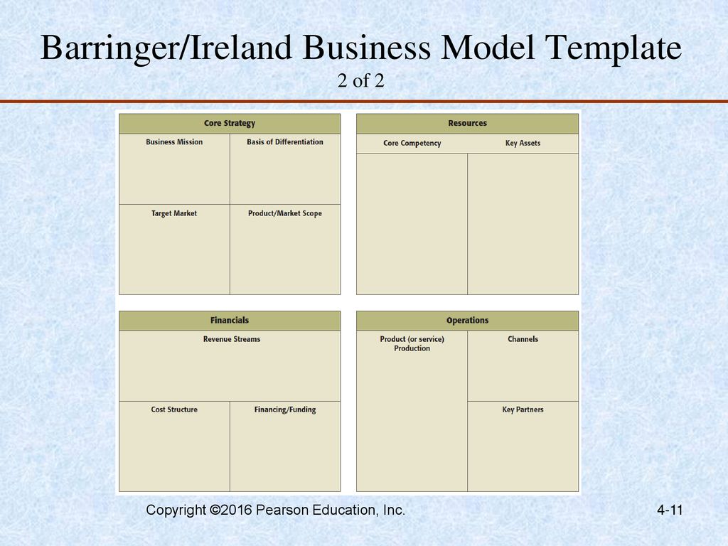 developing an effective business model - ppt download