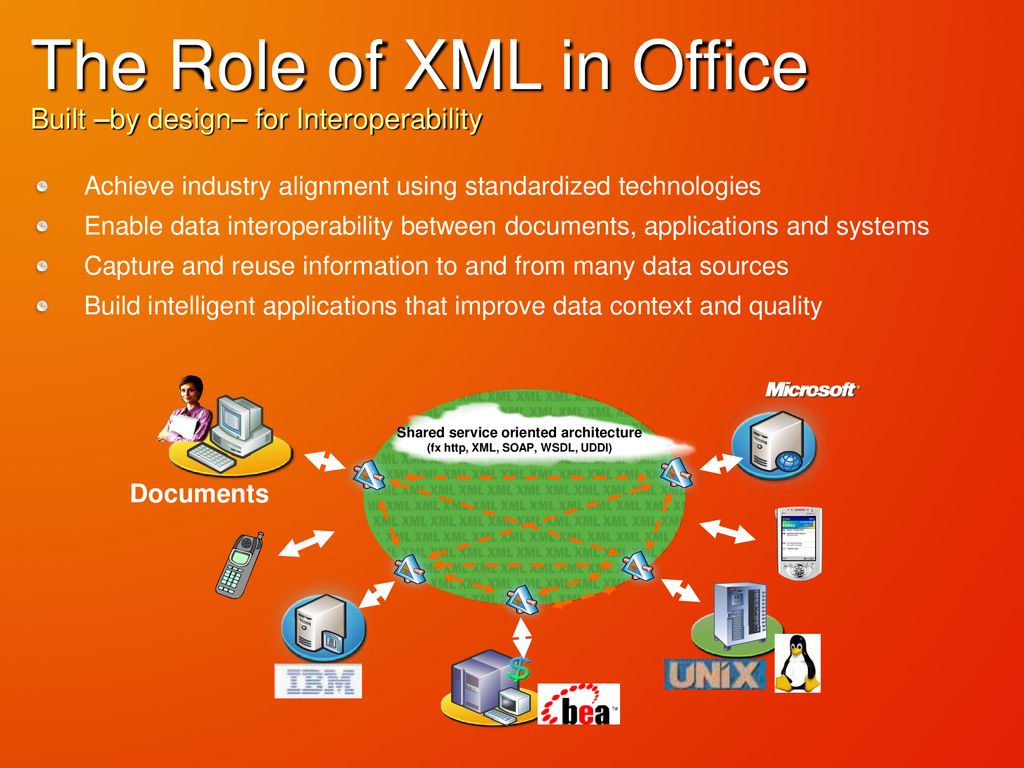 reuse microsoft office academic reuse microsoft office academic