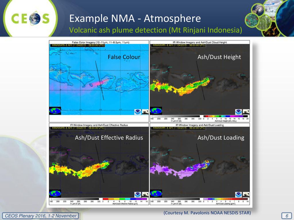 Example NMA - Atmosphere
