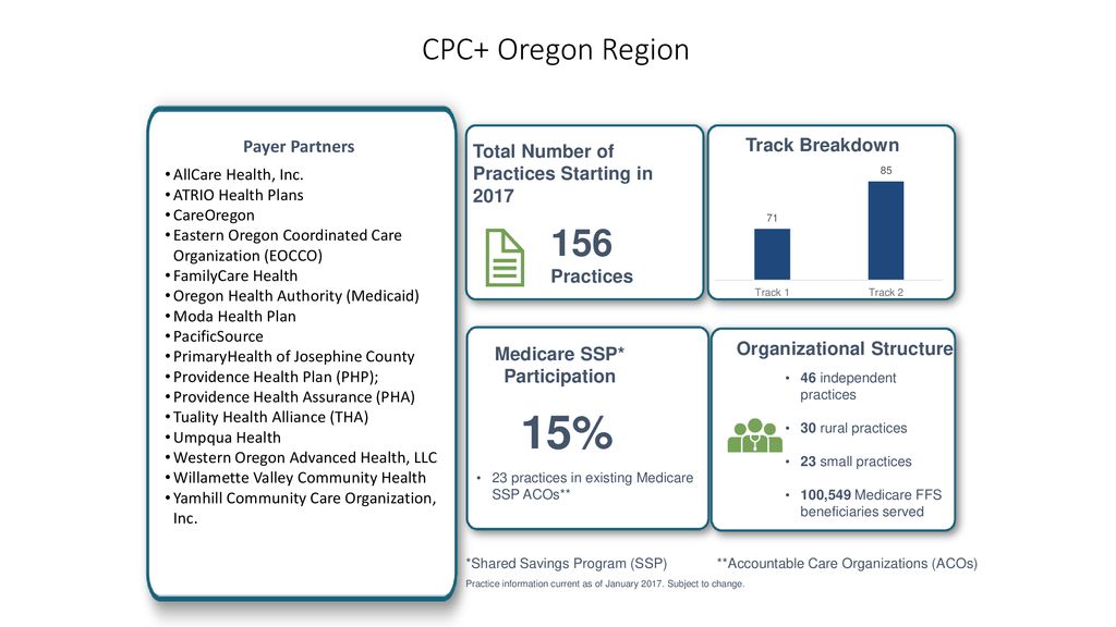 Oregon Health Authority Organizational Chart
