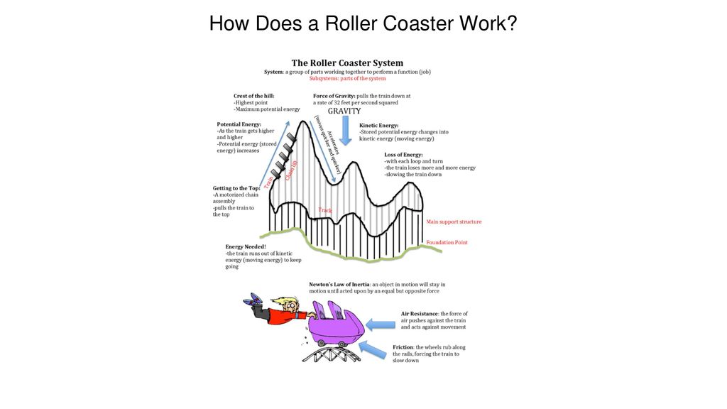 They should use my graph to build a rollercoaster : shogi