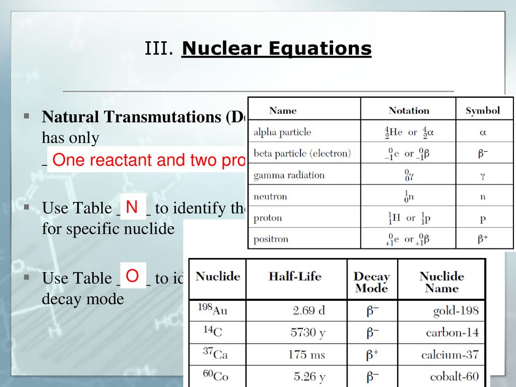 Unit 22: Nuclear Chemistry Topic 22: Natural Radioactivity - ppt In Balancing Nuclear Equations Worksheet