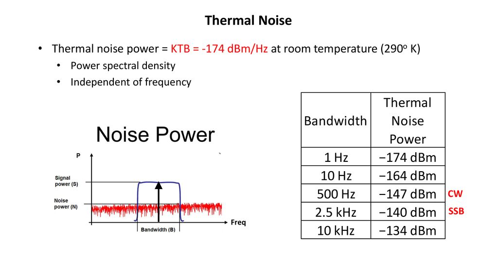 S Meters Ppt Download
