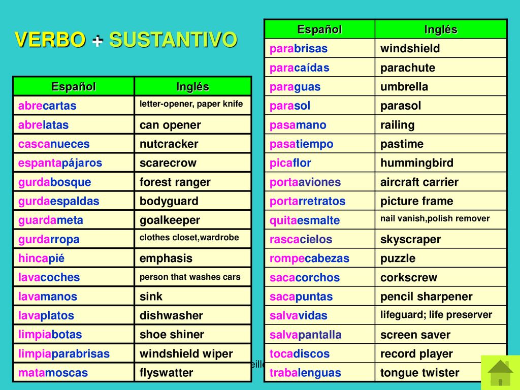 Palabras Compuestas Por Martha Abeille Ppt Download