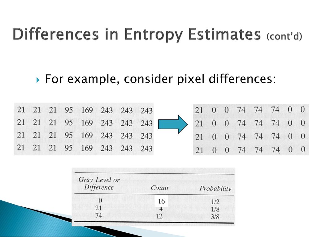 Differences in Entropy Estimates (cont’d)