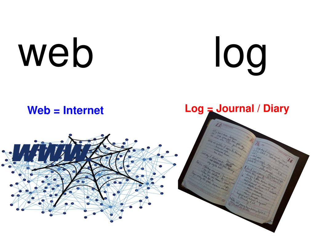 a blog blogging What is ppt download