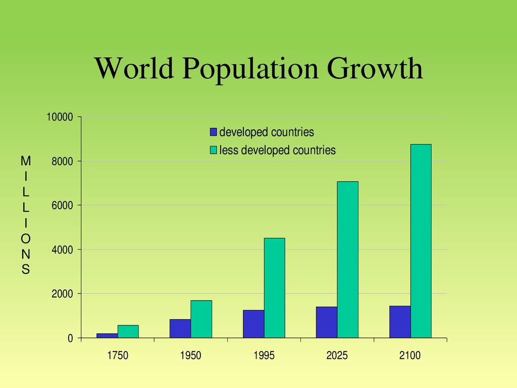 Human Populations Chapter ppt download