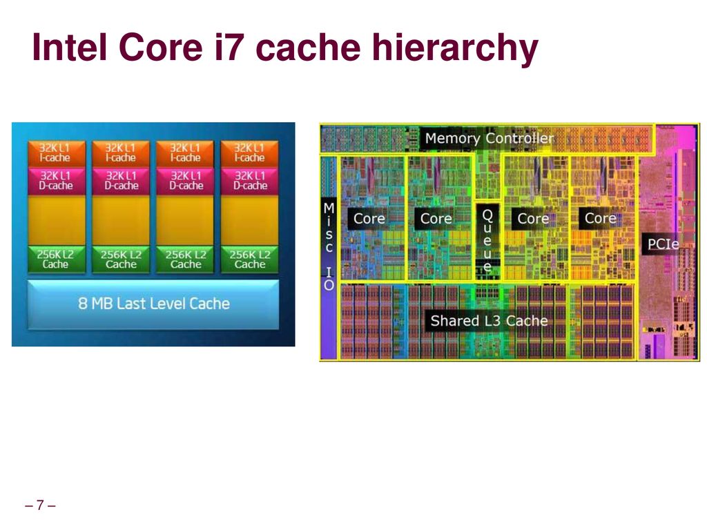 Intel Core i7 cache hierarchy