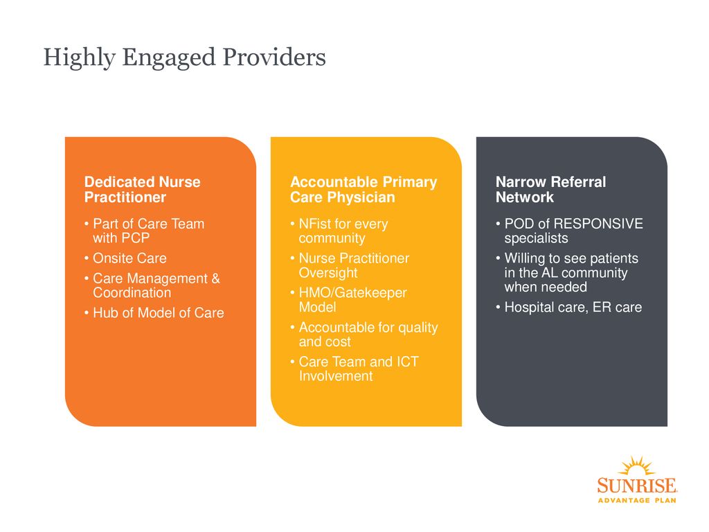 Model of Care Training. Model of Care Training. - ppt download
