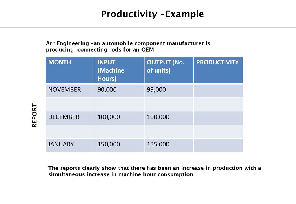 Productivity –Example