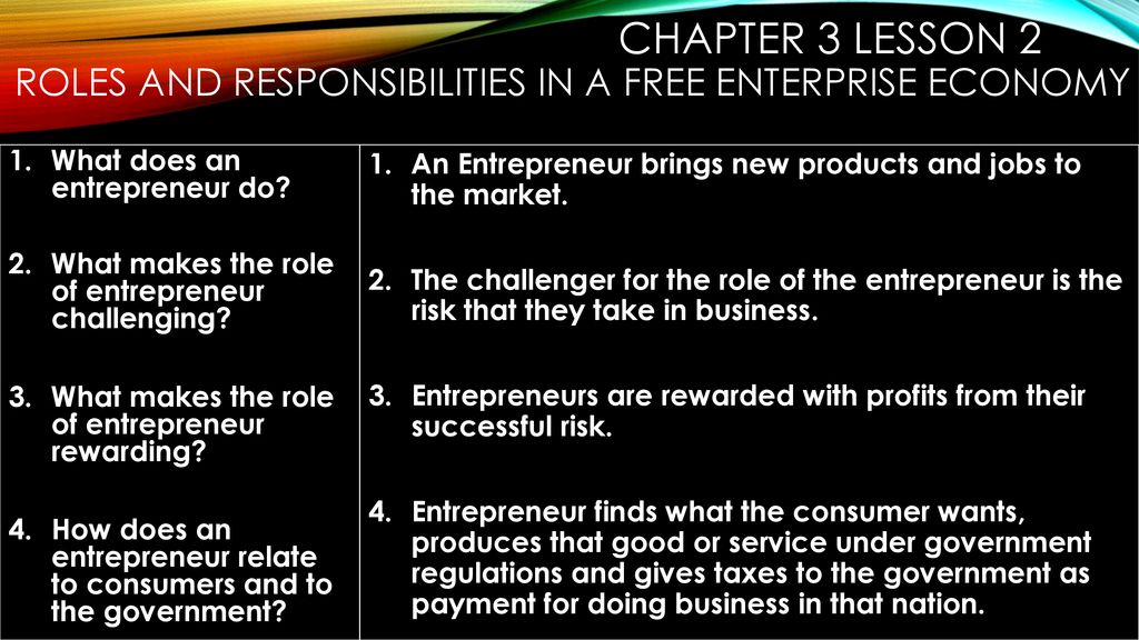 The American Free Enterprize Economy Ppt Download