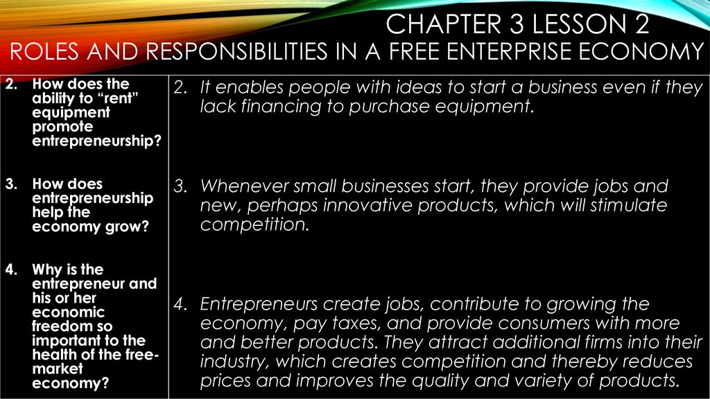 The American Free Enterprize Economy Ppt Download