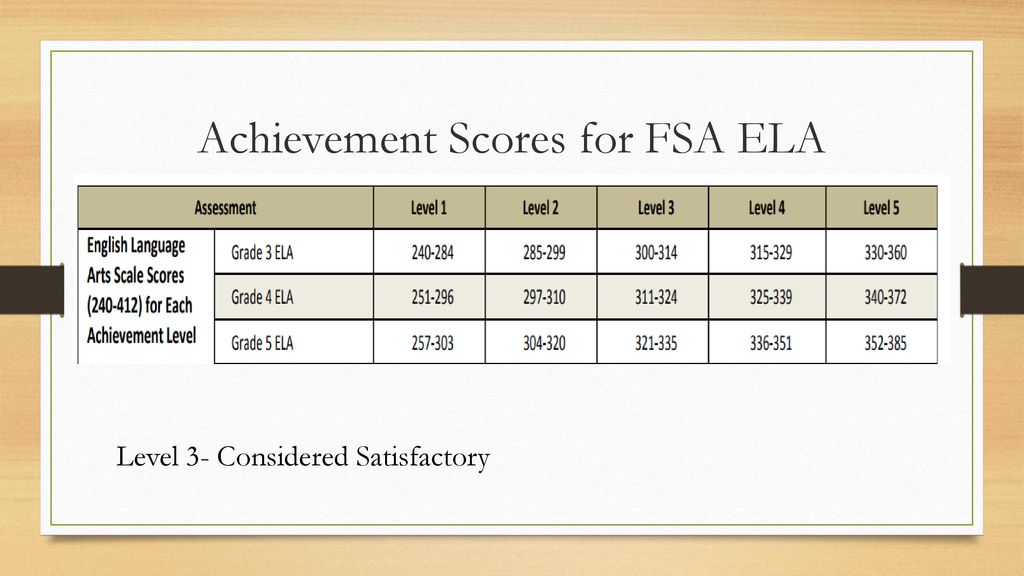 Florida Standard Assessments (FSA) Achievement Level Scale Scores Including  Learning Gains - Fill and Sign Printable Template Online