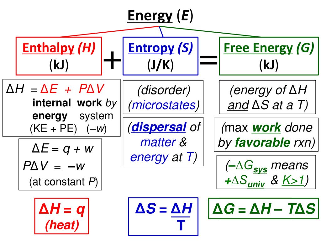 Unit 11 Chp 5 8 19 Thermodynamics H S G K Ppt Download